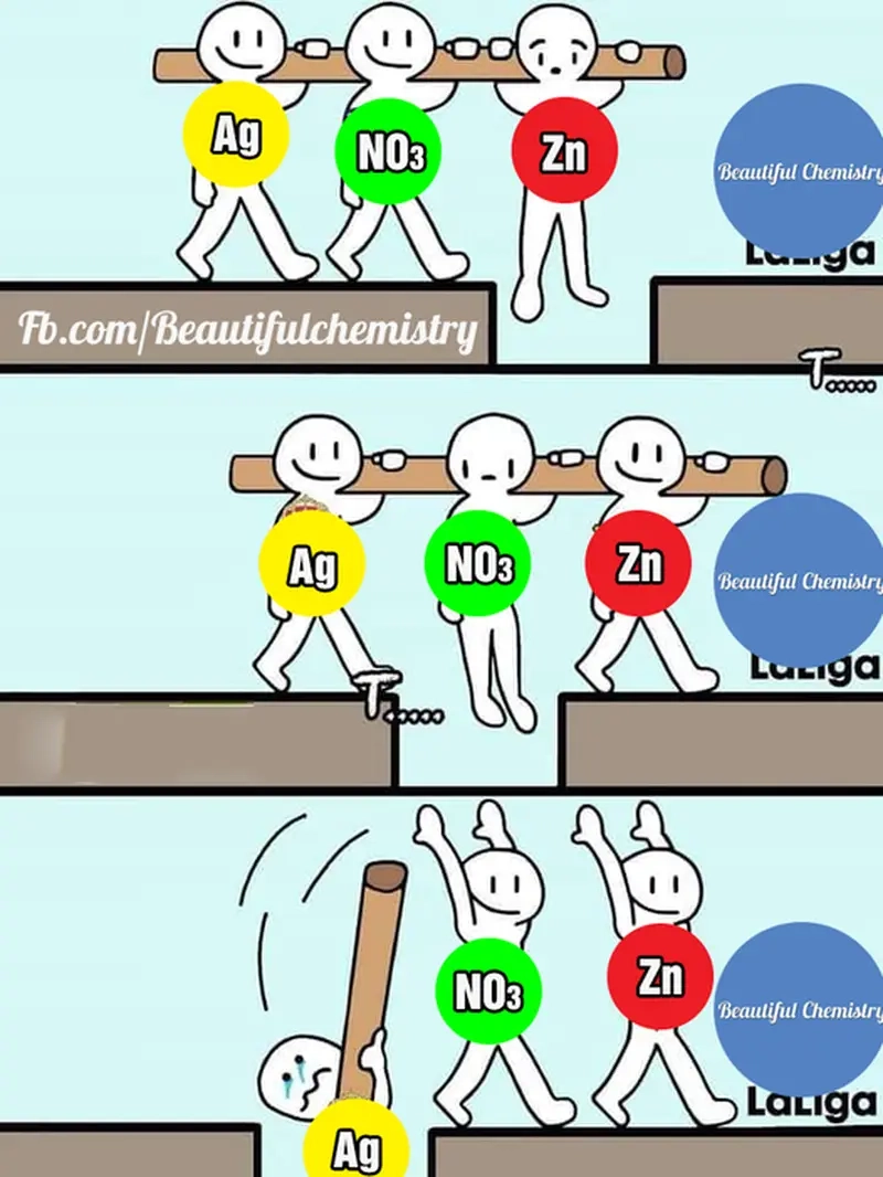 Meme các môn học hài hước với meme môn Hóa