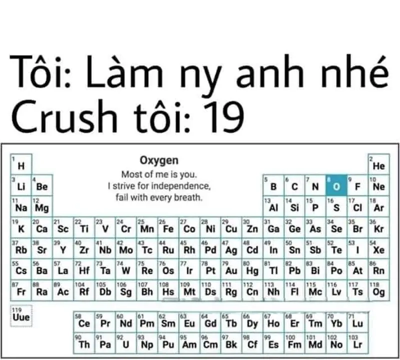 Khám phá meme môn Hóa trong meme các môn học