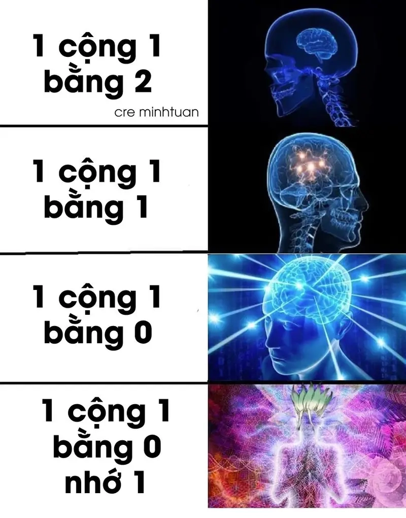 Khám phá meme môn Toán trong meme các môn học