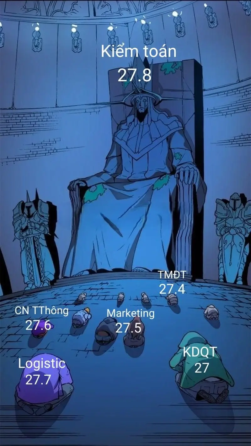 Khi meme kiểm toán thể hiện đúng nỗi lòng dân tài chính