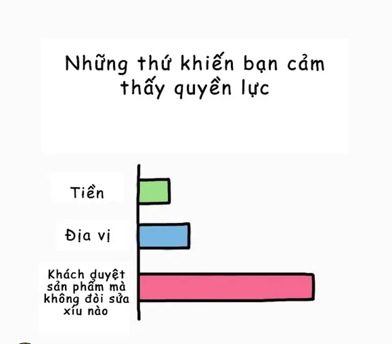 Dân thiết kế chia sẻ meme khách hàng chốt file đầy ý nghĩa và hài hước