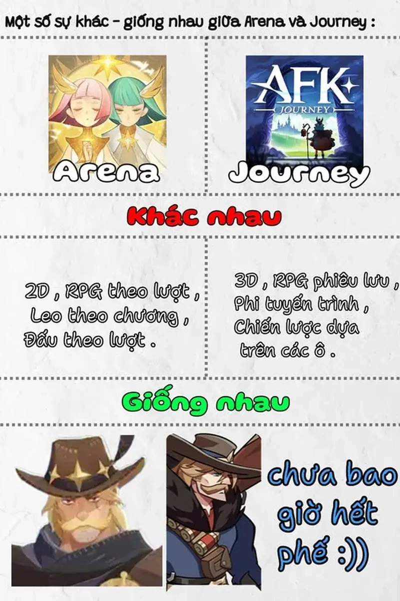 Tổng hợp meme game thủ hot trend về meme AFK trên mạng xã hội