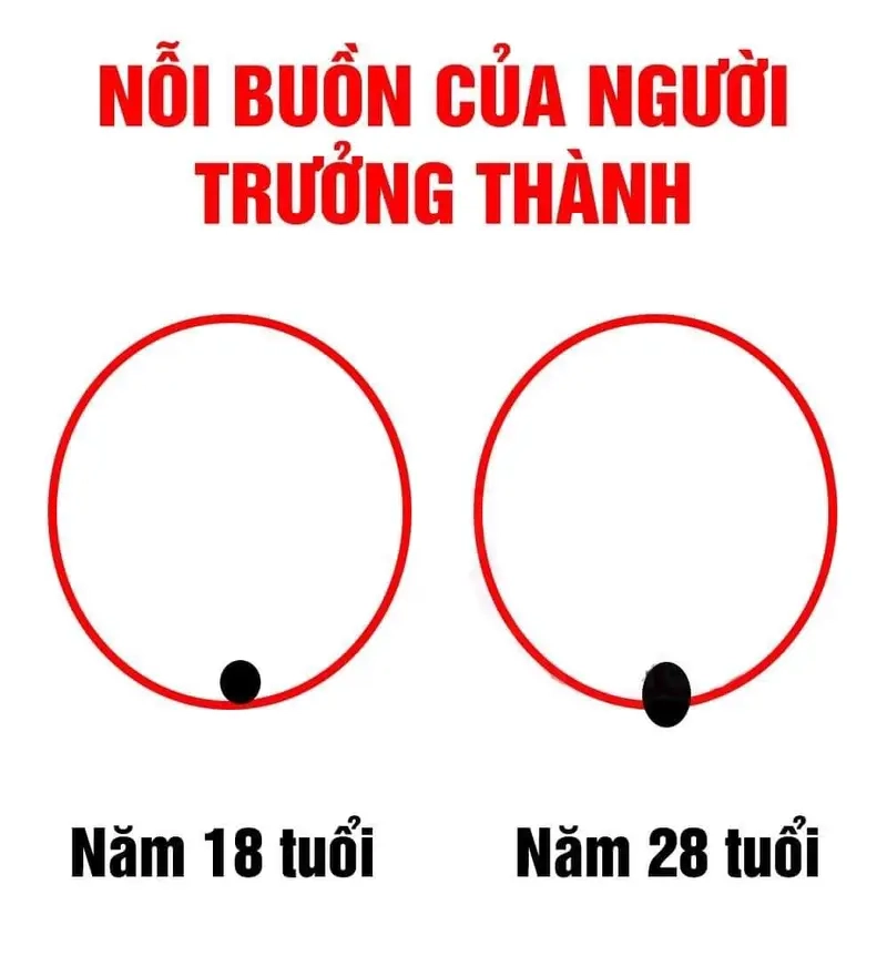 Meme theo cộng đồng, group chuẩn xu hướng với meme Tuyệt Tình Cốc
