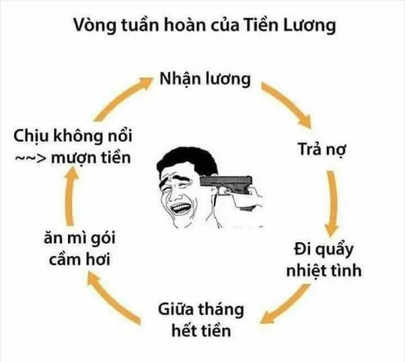 Meme trước và sau khi nhận lương phản ánh chân thực cuộc sống